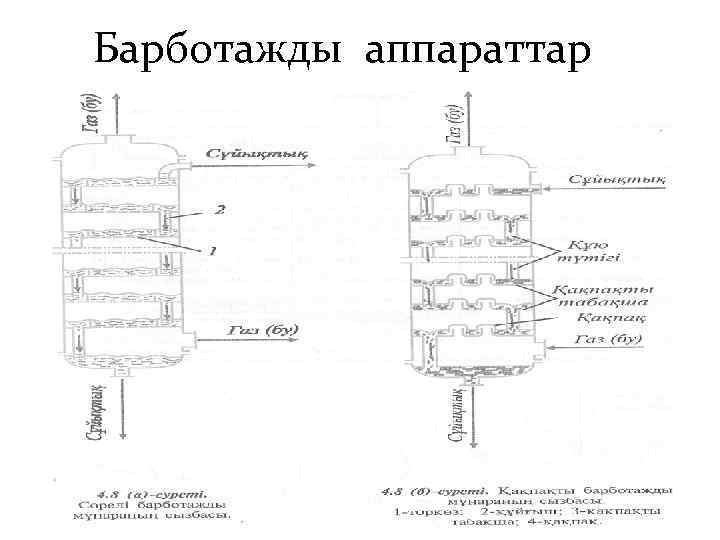 Барботажды аппараттар 