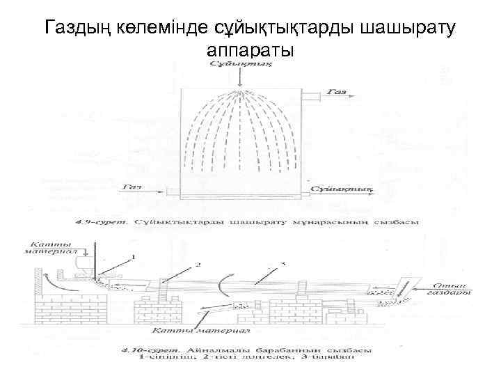 Газдың көлемінде сұйықтықтарды шашырату аппараты СН 4 + Н 2 Опар =3 Н 2