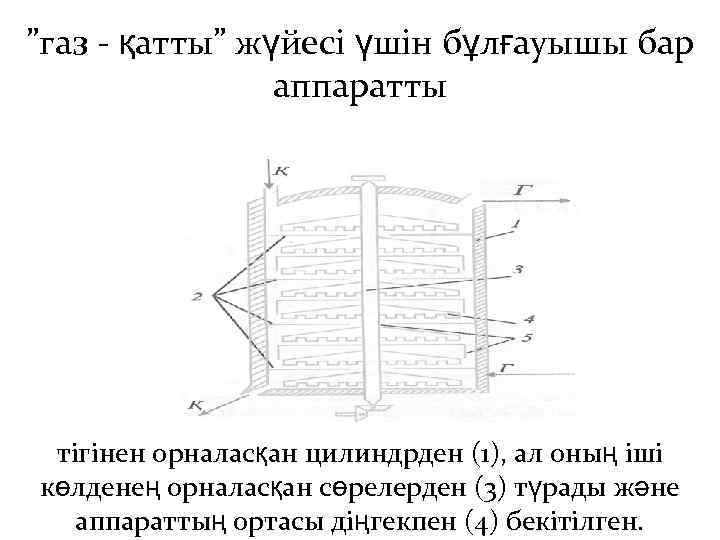 ”газ - қатты” жүйесі үшін бұлғауышы бар аппаратты тігінен орналасқан цилиндрден (1), ал оның