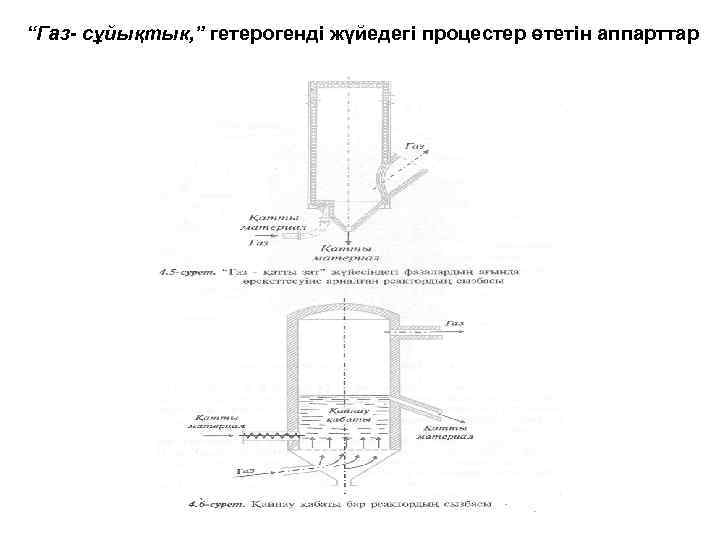 “Газ- сұйықтык, ” гетерогенді жүйедегі процестер өтетін аппарттар 
