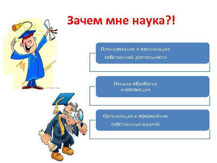 Зачем мне наука? ! Планирование и организация собственной деятельности Навыки обработки информации Организация и