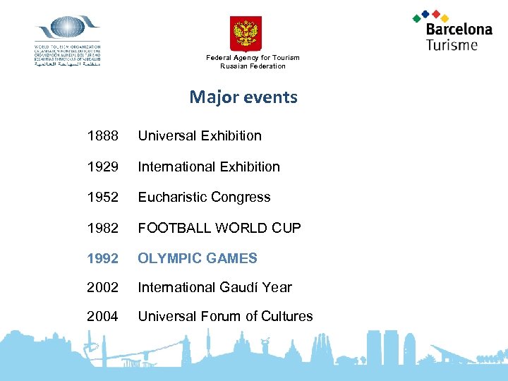 Federal Agency for Tourism Russian Federation Major events 1888 Universal Exhibition 1929 International Exhibition