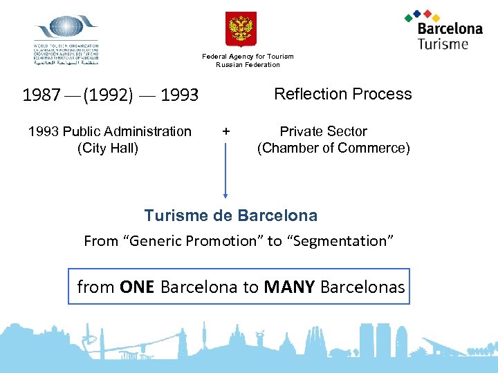 Federal Agency for Tourism Russian Federation 1987 (1992) 1993 Public Administration (City Hall) Reflection
