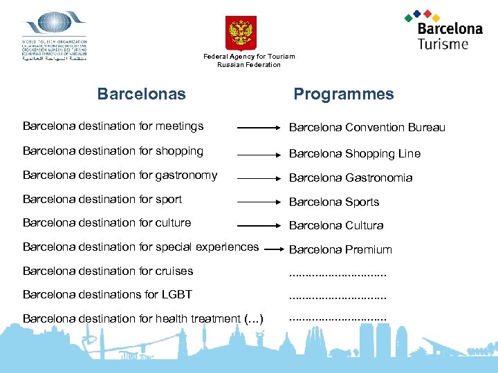 Federal Agency for Tourism Russian Federation Barcelonas Programmes Barcelona destination for meetings Barcelona Convention