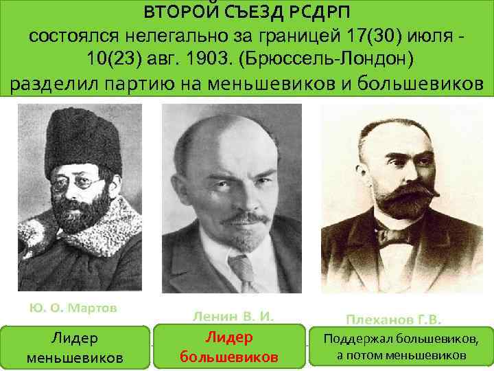 Съезд 1903 года. Российская социал-Демократическая рабочая партия 2 съезд. Лидеры партии Большевиков 1903. 2 Съезд РСДРП программа. Российская социал-Демократическая рабочая партия Лидеры партии.