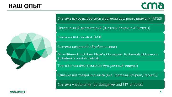НАШ ОПЫТ Система валовых расчетов в режиме реального времени (RTGS) Центральный депозитарий (включая Клиринг
