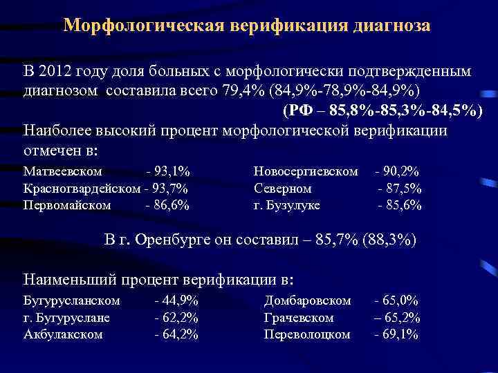 Морфологическая верификация диагноза В 2012 году доля больных с морфологически подтвержденным диагнозом составила всего