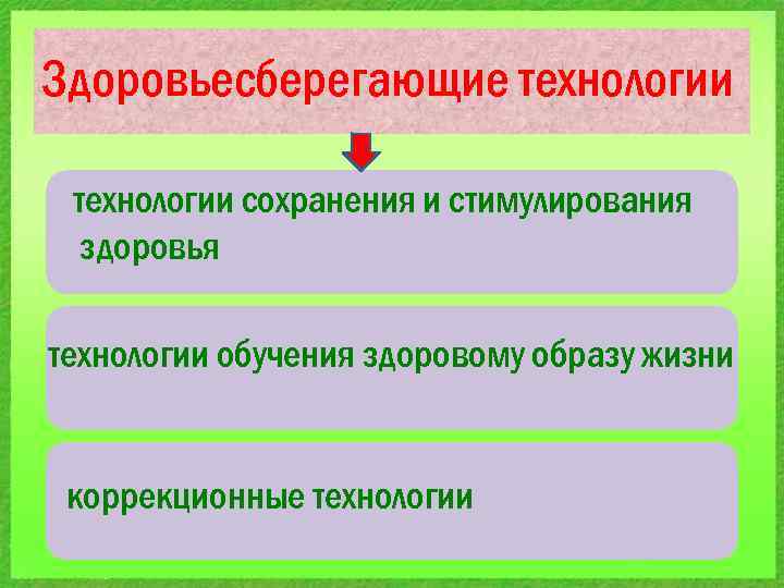 Здоровьесберегающие технологии сохранения и стимулирования здоровья технологии обучения здоровому образу жизни коррекционные технологии 