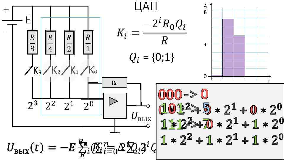 + - ЦАП E A 8 4 K 3 K 2 K 1 K