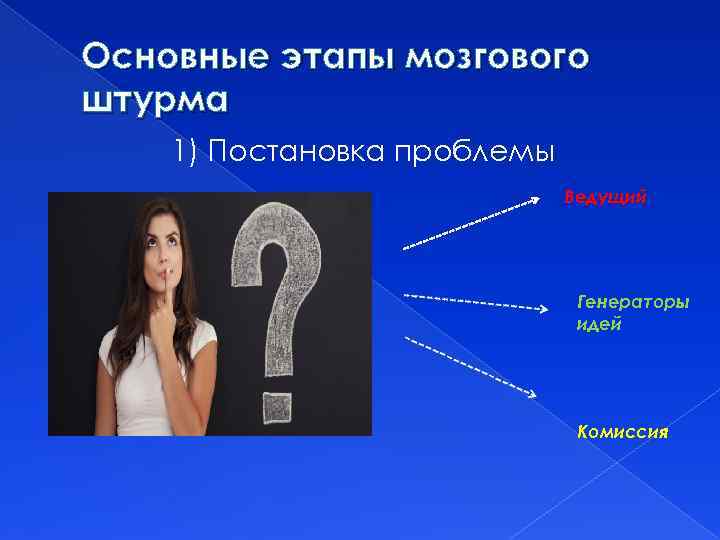 Основные этапы мозгового штурма 1) Постановка проблемы Ведущий Генераторы идей Комиссия 