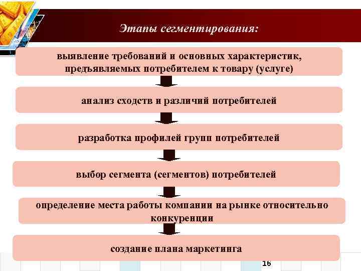 Расположите в правильном порядке этапы. Этапы процесса сегментации рынка. Этапы сегментации рынка в маркетинге. Этапы процесса сегментирования рынка в маркетинге. Основные этапы сегментирования.