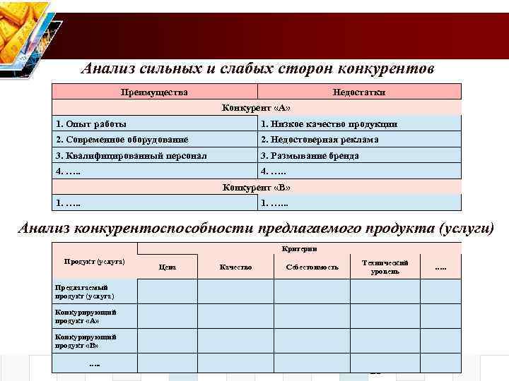 Анализ конкурентов. Анализ сильных и слабых сторон конкурентов. Анализ конкурентов маркетинг. Анализ конкурентов инструменты. Анализ рекламы конкурентов.