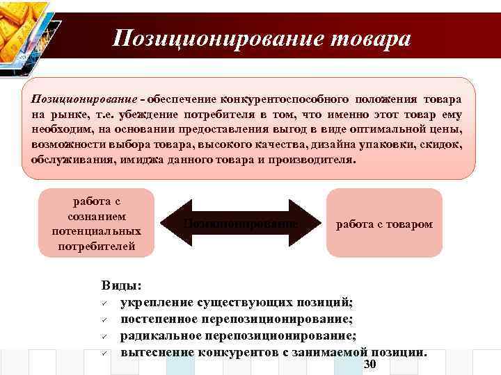 Позиционирование товара на рынке презентация