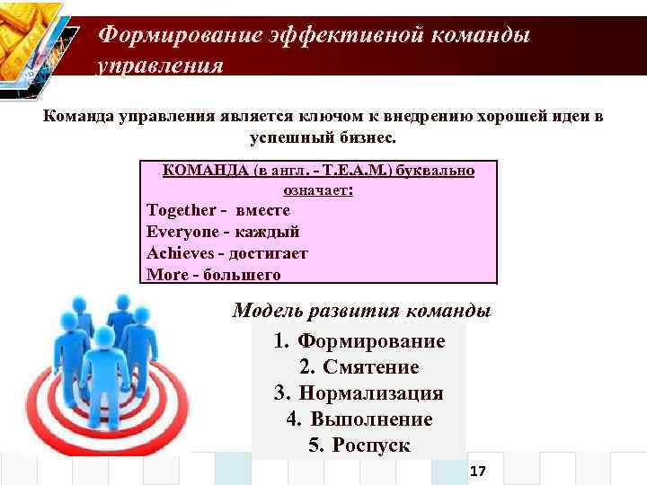 Отметить формирование. Принципы эффективного управления командой. Формирование эффективной команды. Формирование и управление командой..