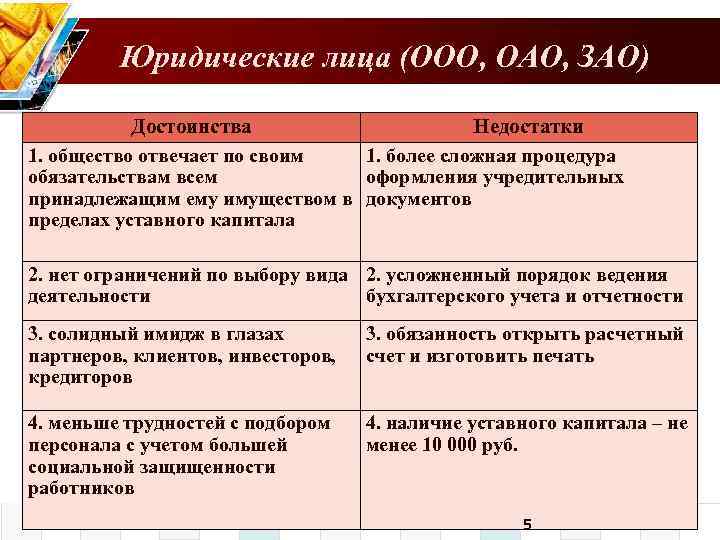 Общество ограниченной ответственностью лица