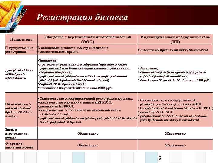 Организационный план интернет магазина