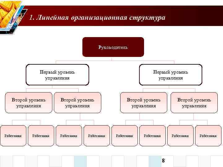 Организационный план включает в себя