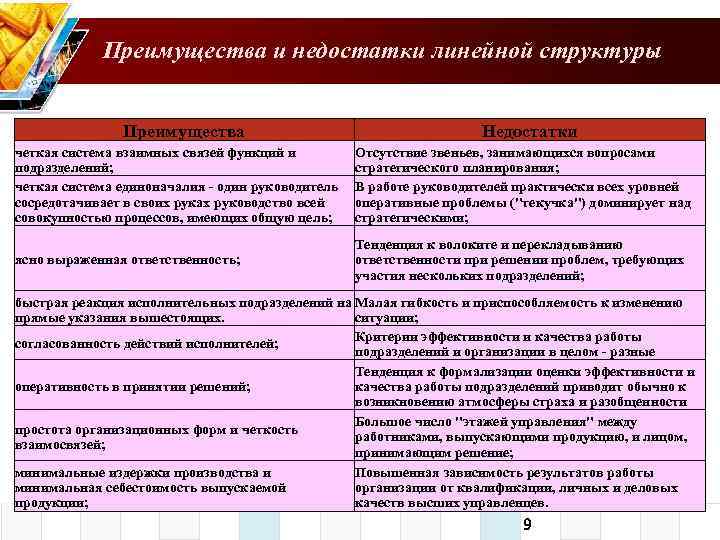 Организационный план что включает