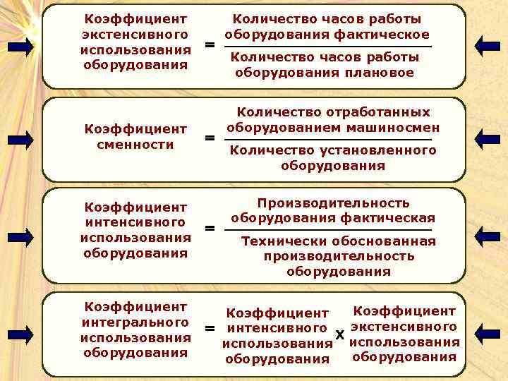 Коэффициент Количество часов работы экстенсивного оборудования фактическое использования = Количество часов работы оборудования плановое