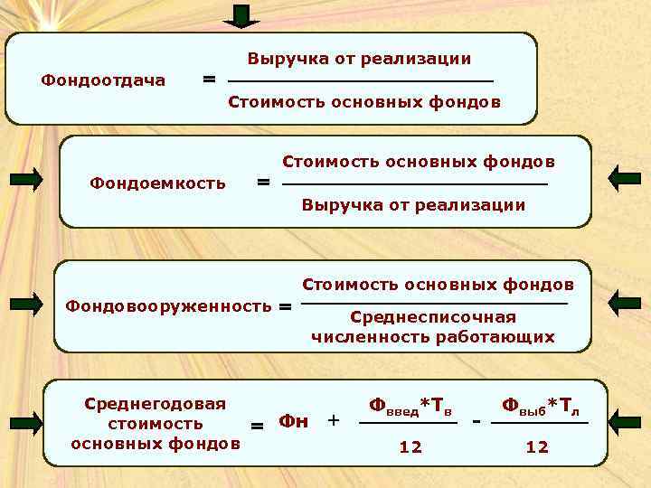 Основные показатели фондоотдачи