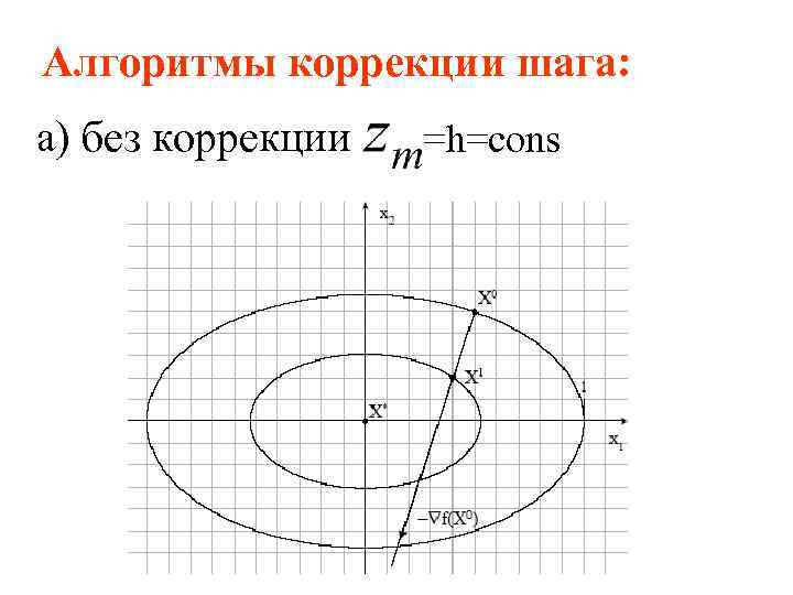Алгоритмы коррекции шага: а) без коррекции =h=cons 