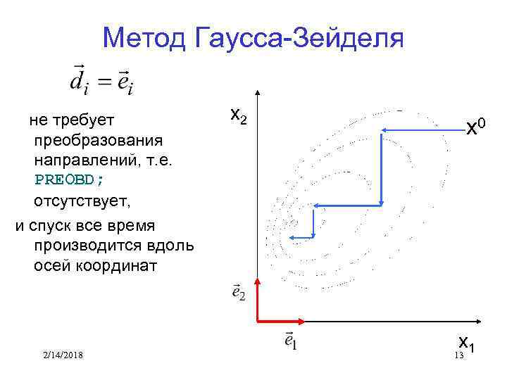 Итерационная схема метода зейделя