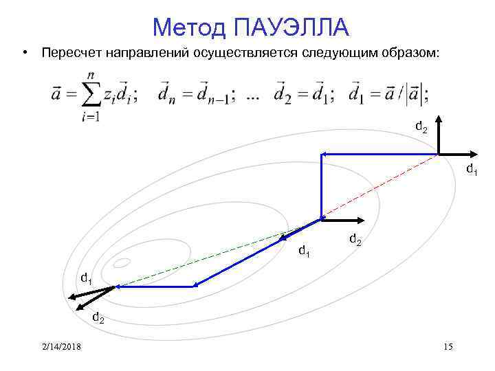 Метод ПАУЭЛЛА • Пересчет направлений осуществляется следующим образом: d 2 d 1 d 2