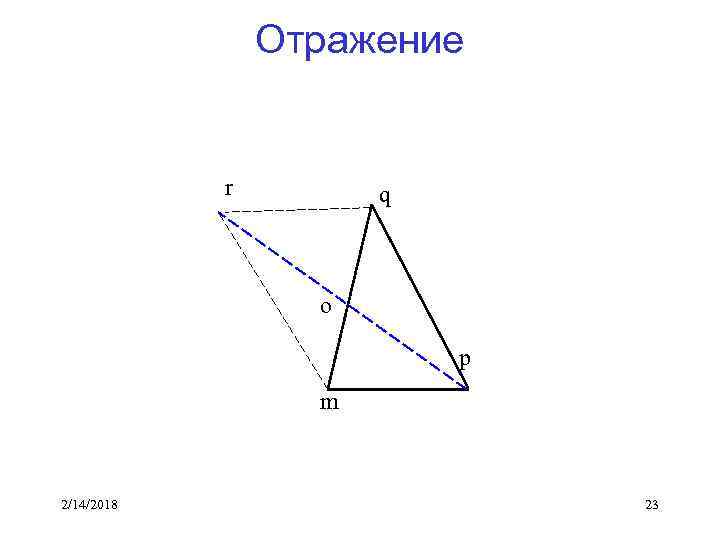Отражение r q o p m 2/14/2018 23 