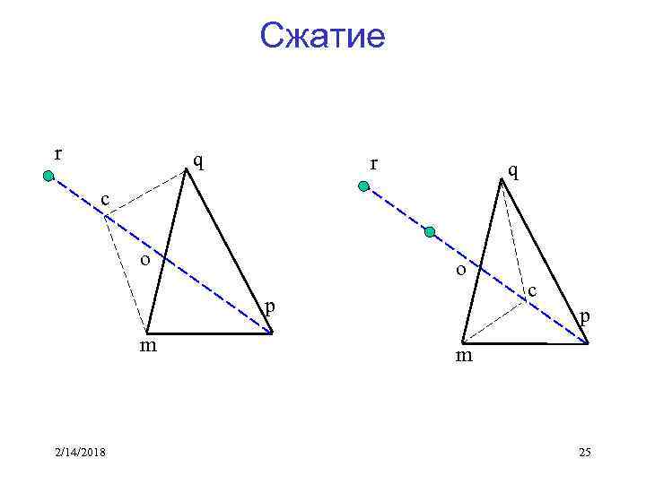 Сжатие r q с o o p m 2/14/2018 с p m 25 