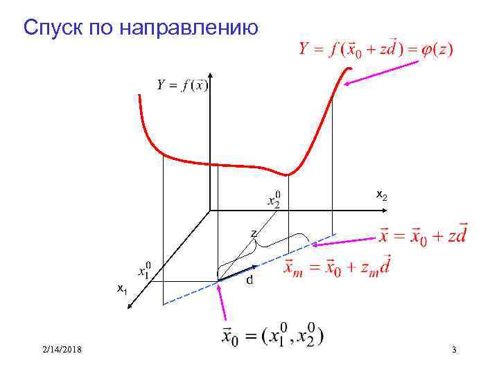 Спуск по направлению x 2 z x 1 2/14/2018 d 3 