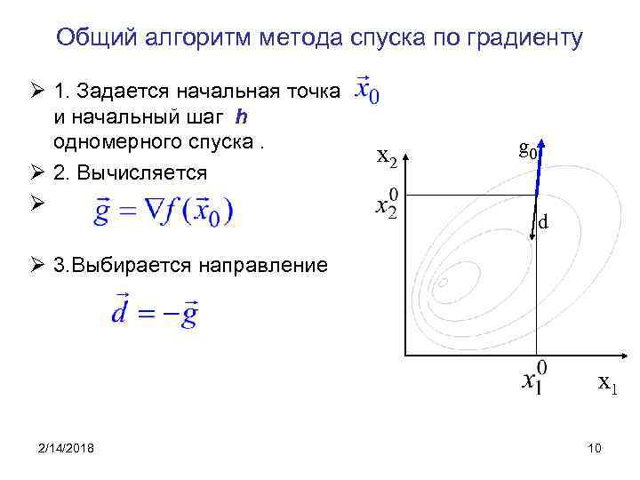 Общий алгоритм метода спуска по градиенту Ø 1. Задается начальная точка и начальный шаг