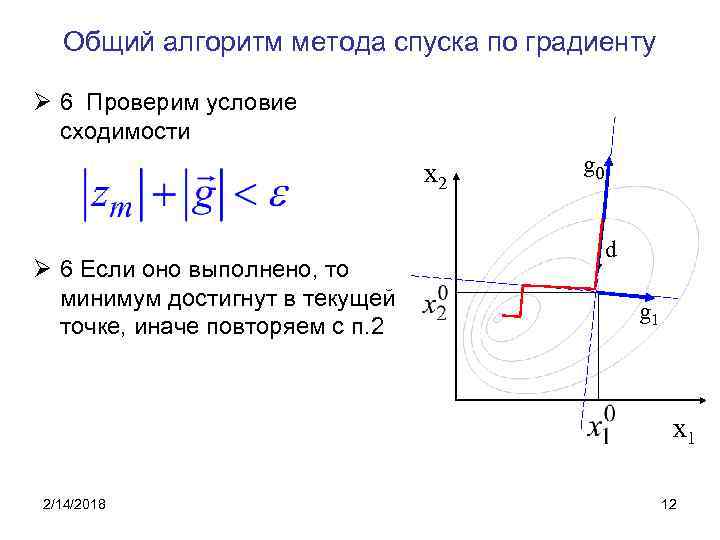 Общий алгоритм метода спуска по градиенту Ø 6 Проверим условие сходимости x 2 Ø