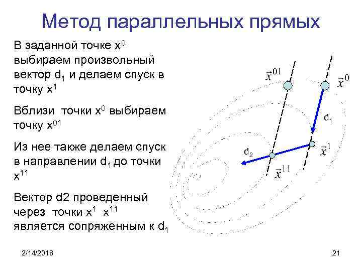 Метод параллельных прямых В заданной точке х0 выбираем произвольный вектор d 1 и делаем