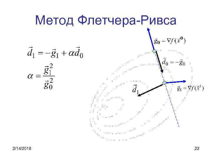 Метод Флетчера-Ривса 2/14/2018 22 
