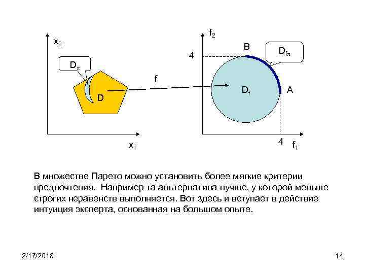 f 2 x 2 D Df 4 B A f D x 1 4