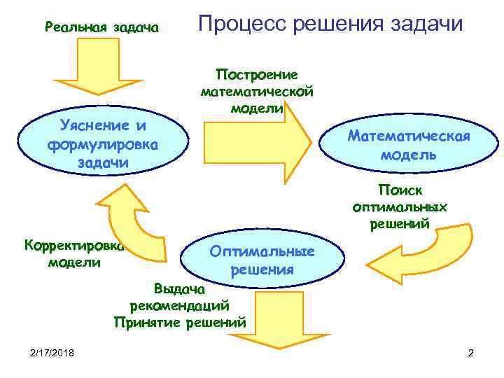 Информационная модель процесса решения задачи