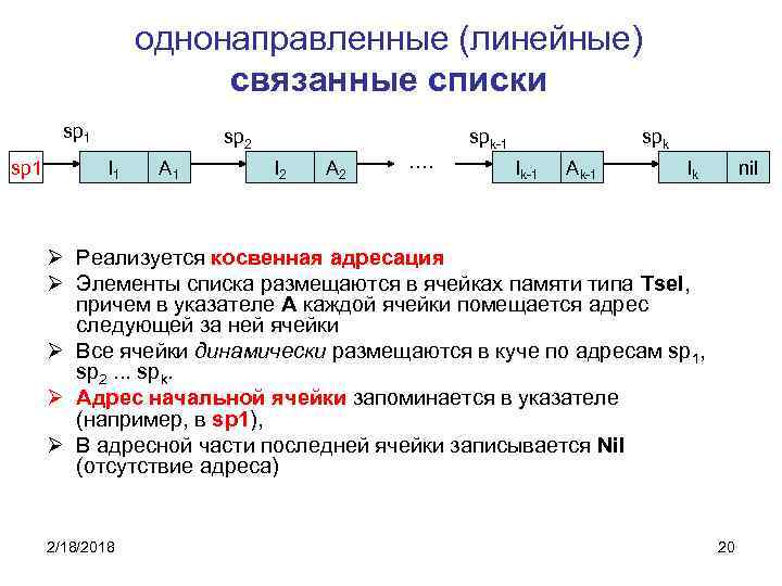 однонаправленные (линейные) связанные списки sp 1 sp 2 I 1 A 1 I 2