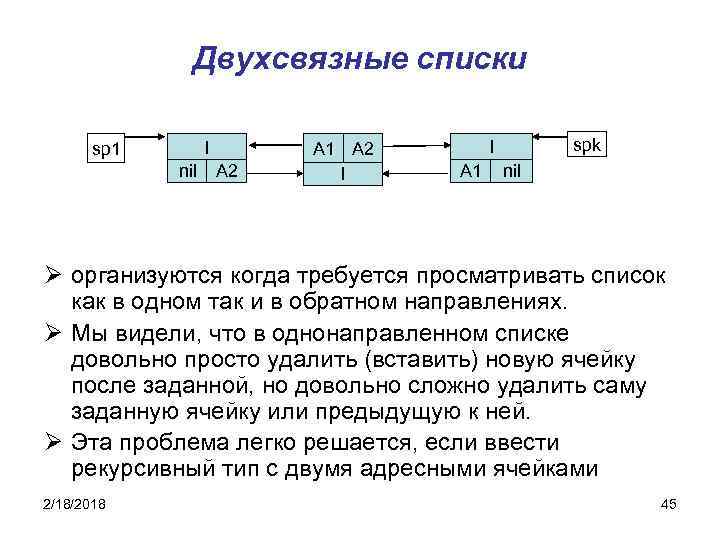 Двухсвязные списки I sp 1 nil А 2 A 1 A 2 I spk