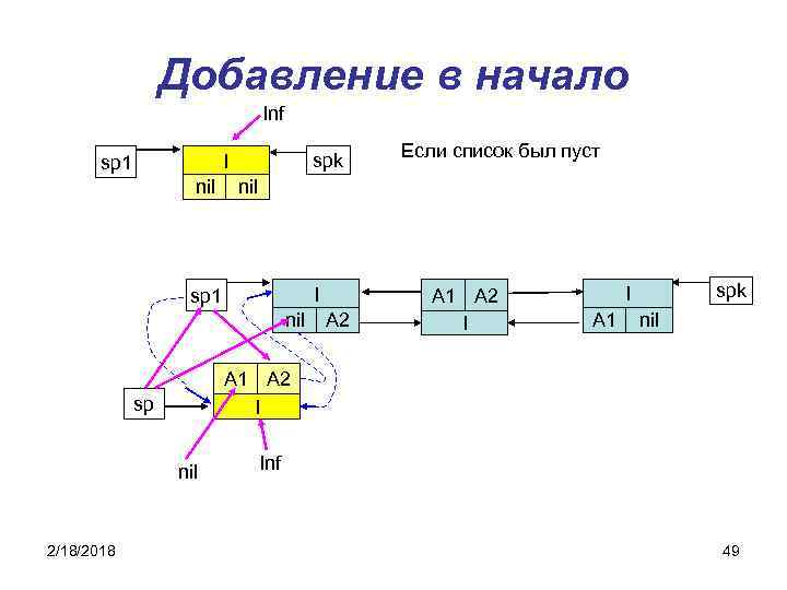 Добавление в начало Inf spk I sp 1 nil А 2 A 1 A