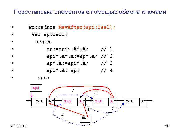 Перестановка элементов с помощью обмена ключами • • Procedure Rev. After(spi: Tsel); Var sp: