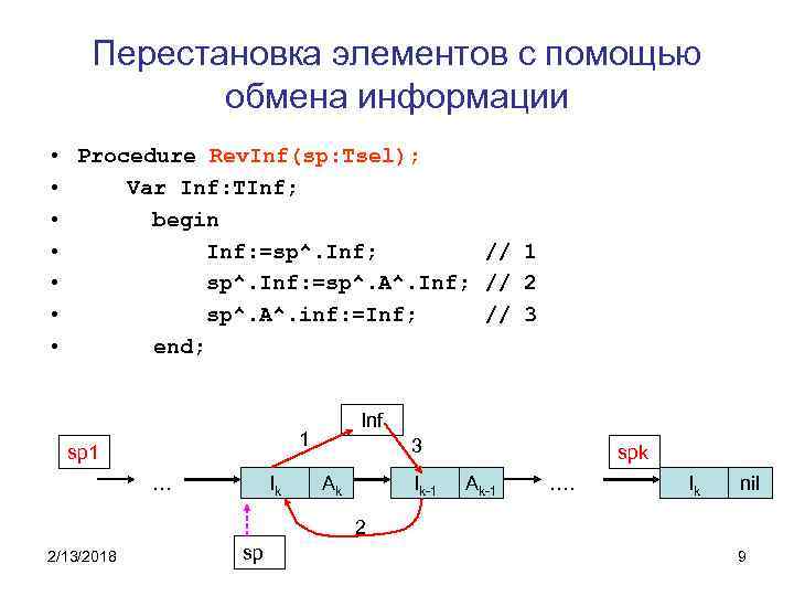 Перестановка элементов с помощью обмена информации • Procedure Rev. Inf(sp: Tsel); • Var Inf: