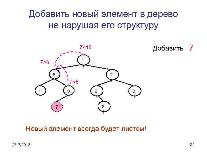 Добавить новый элемент в дерево не нарушая его структуру Добавить 7 7<10 1 0