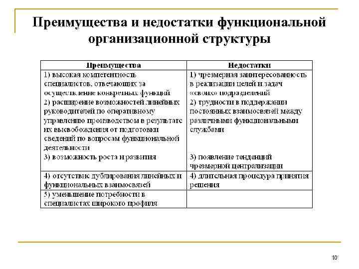 Преимущества и недостатки функциональной организационной структуры 10 