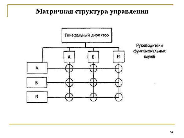 Матричная структура управления 14 