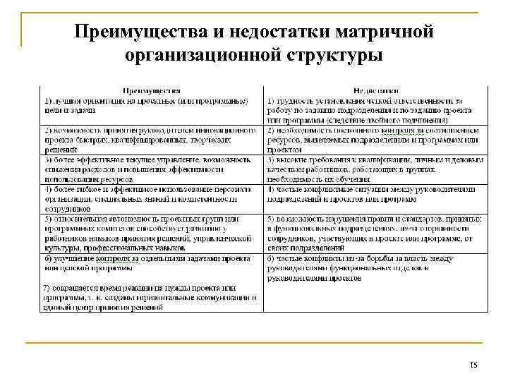 Преимущества и недостатки матричной организационной структуры 15 