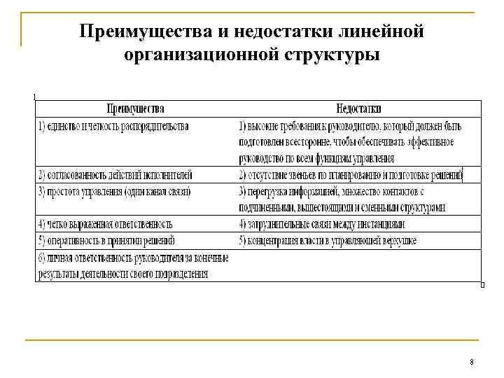 Преимущества и недостатки линейной организационной структуры 8 