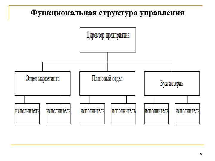 Функциональная структура управления 9 