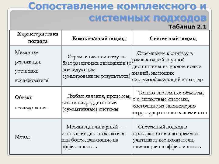 Подходами таблица