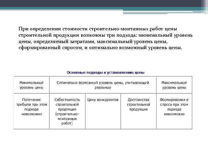 Определение стоимости строительной продукции