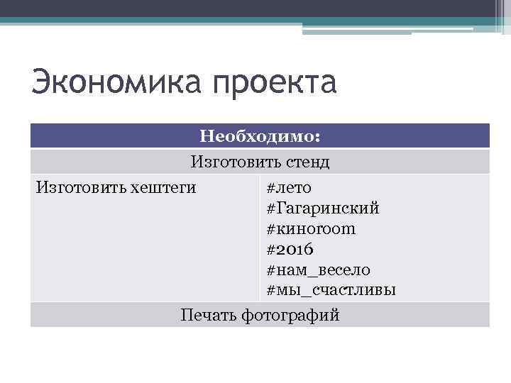 Экономика проекта Необходимо: Изготовить стенд Изготовить хештеги #лето #Гагаринский #киноroom #2016 #нам_весело #мы_счастливы Печать